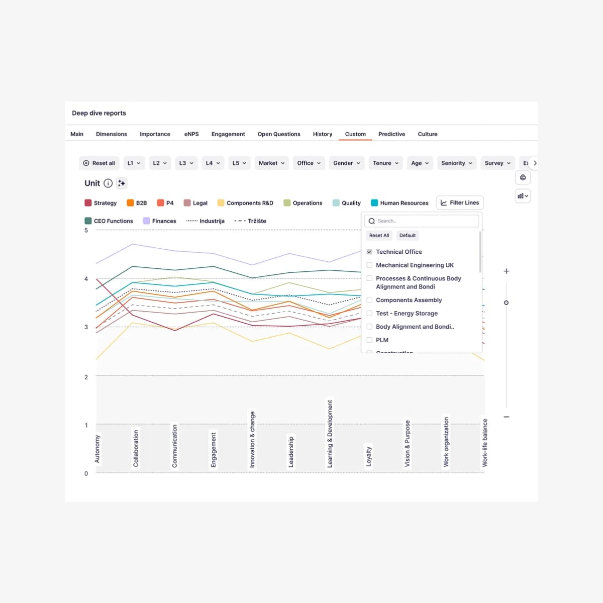 Website Discovery Workshop: How We Do It & What To Expect