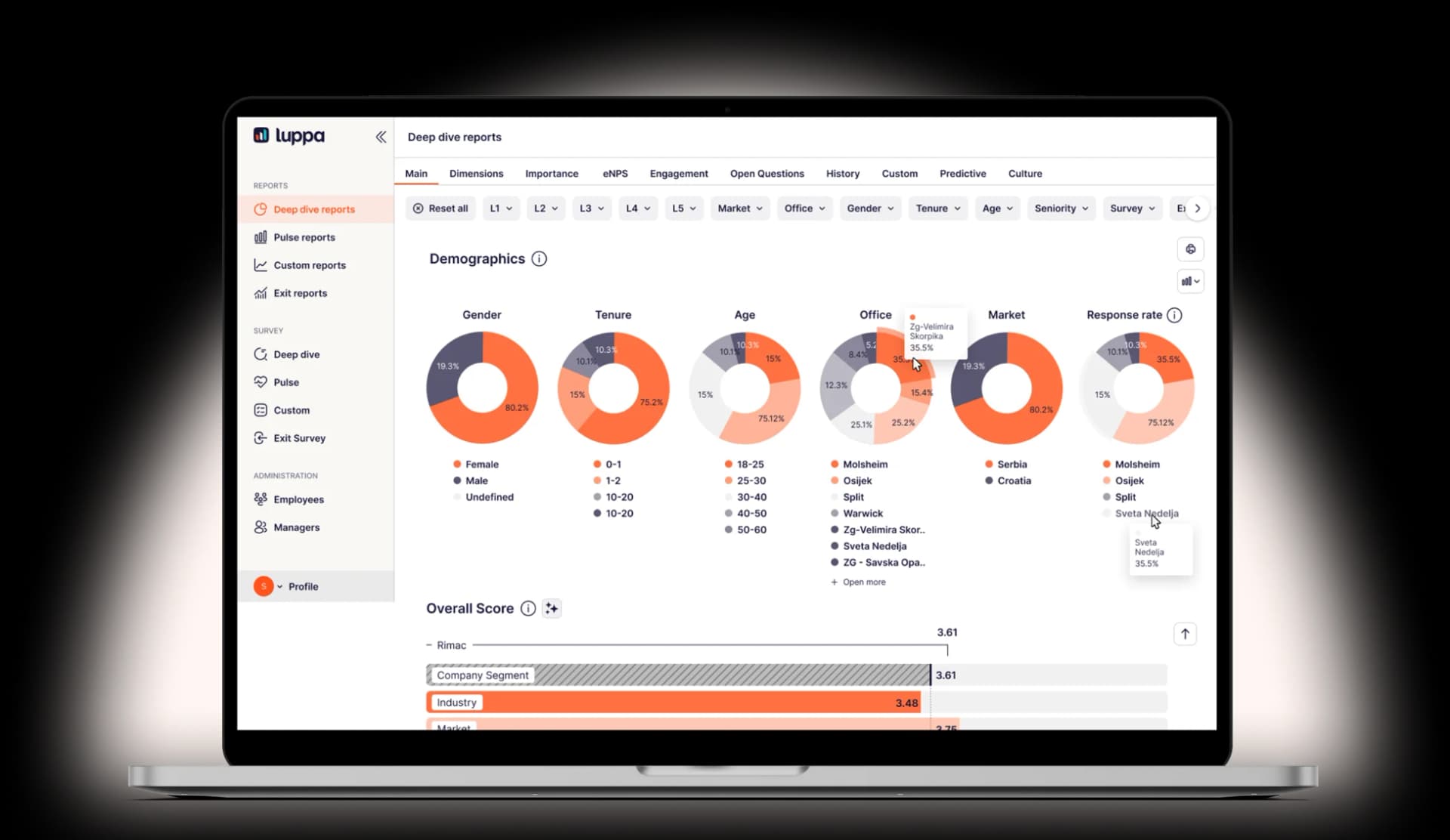 Meet Luppa: Our Homegrown Product.